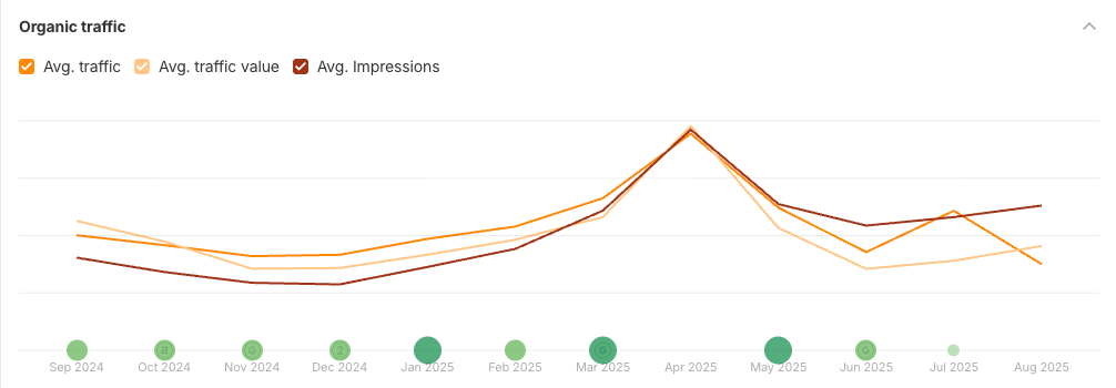 seo data for a client