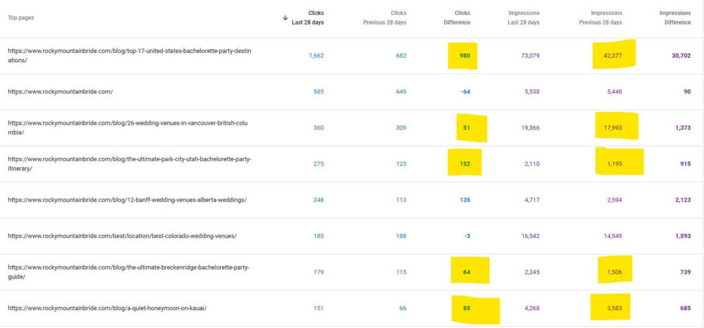content update results
